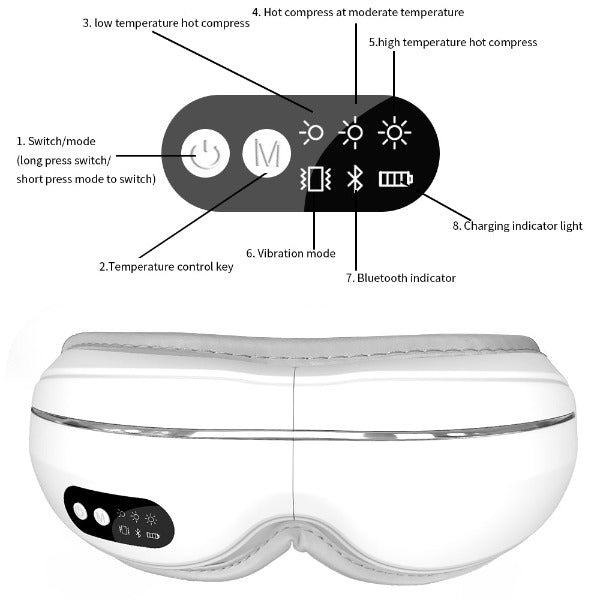 OPHAMAX Heated Eye Massager with Bluetooth Music for Migraine Eye Care